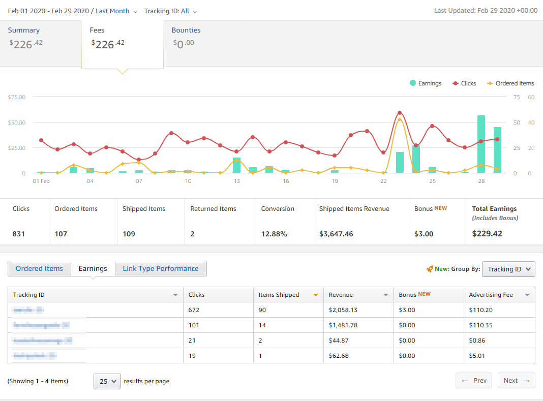 February 2020 Blog Income Report - $1,817.95 Earned from Multiple Sites ...