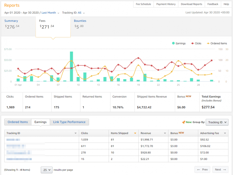 April 2020 Blog Income Report - $2,674.90 Earned from Multiple Sites ...
