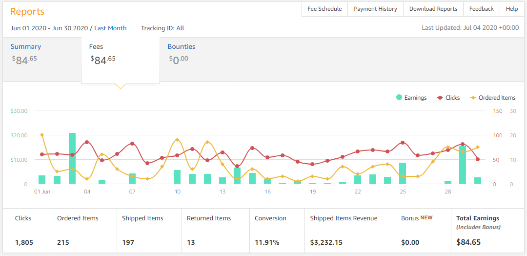 June 2020 Blog Income Report - $4,118.26 Earned - Bloggers on the Rise
