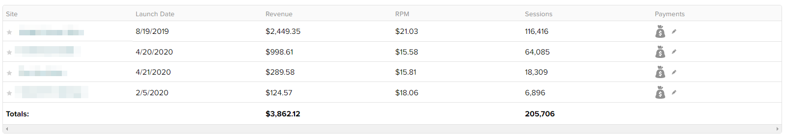 June 2020 Blog Income Report - $4,118.26 Earned - Bloggers on the Rise