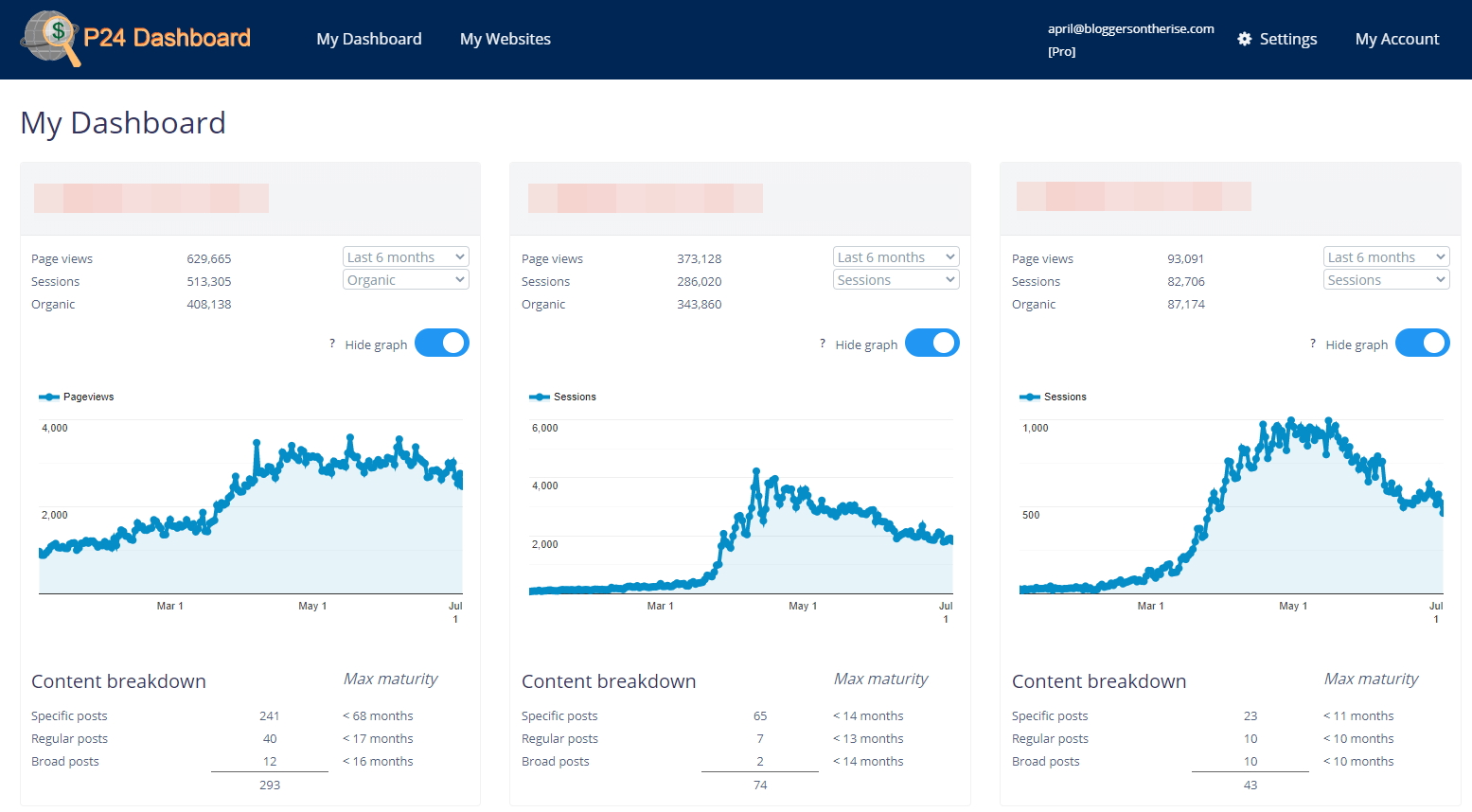 June 2020 Blog Income Report - $4,118.26 Earned - Bloggers on the Rise