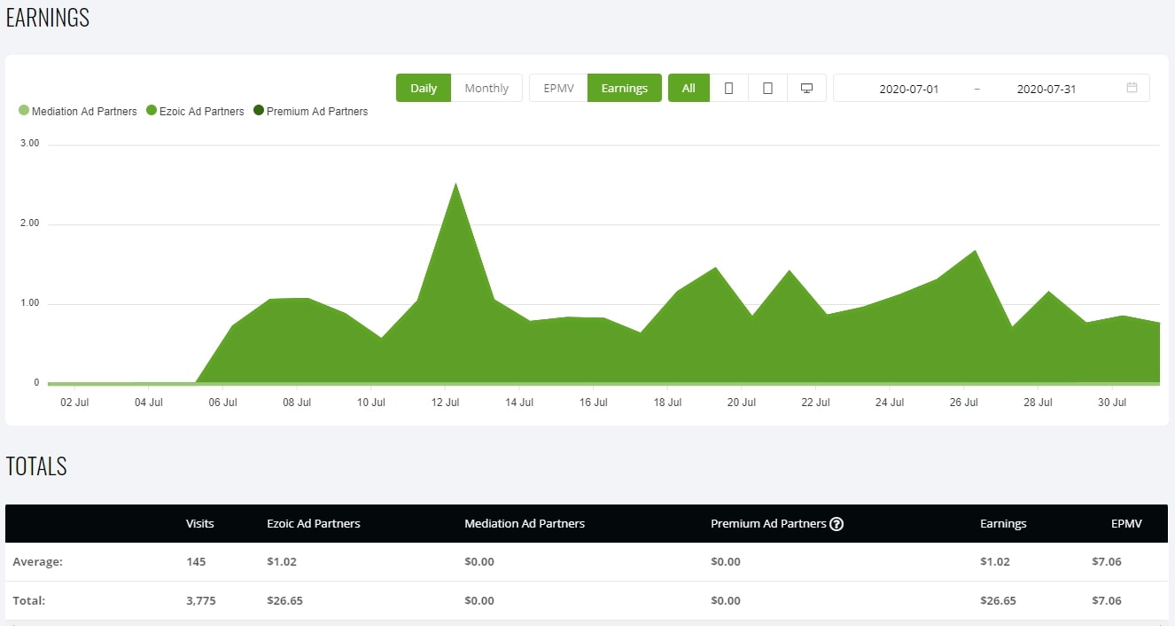 July 2020 Blog Income Report - $4,235.34 - Bloggers on the Rise