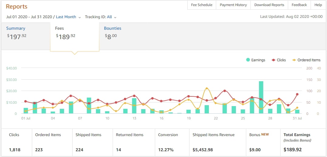 July 2020 Blog Income Report - $4,235.34 - Bloggers on the Rise