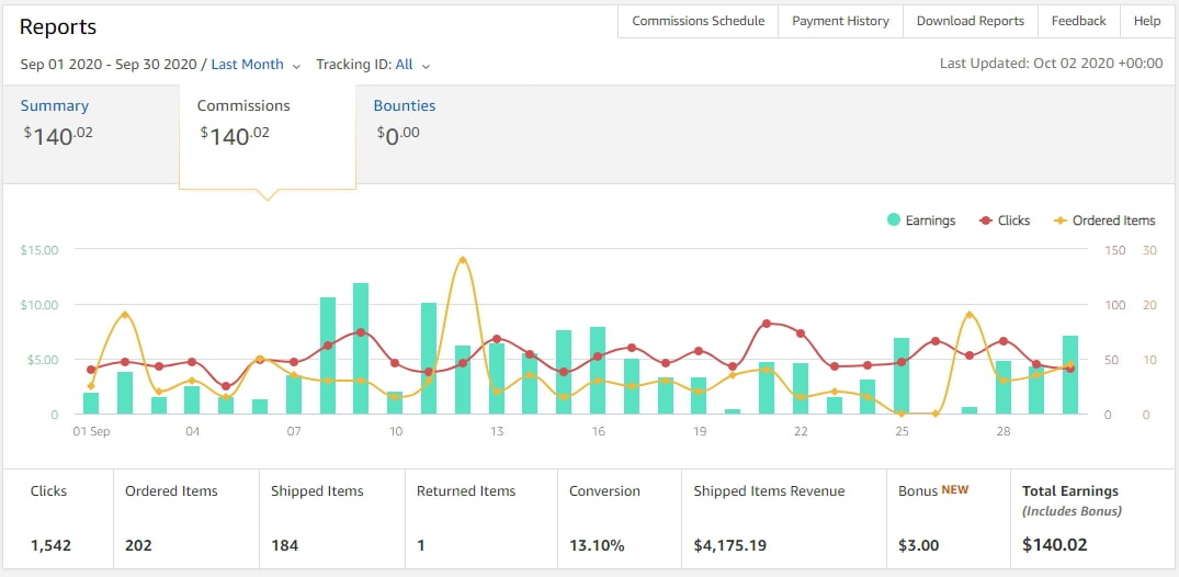 September Blog Income Report - $5,031.22 Earned - Bloggers on the Rise
