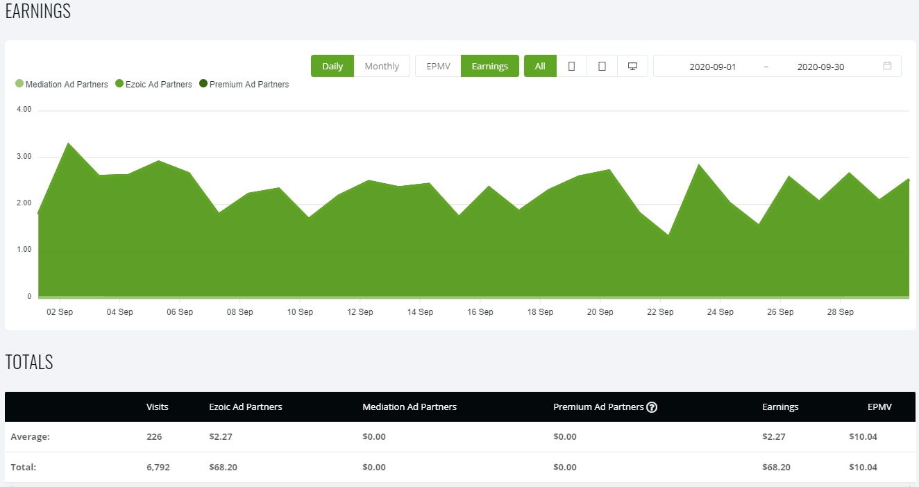 September Blog Income Report - $5,031.22 Earned - Bloggers on the Rise