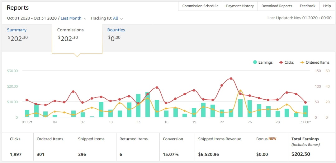 October Blog Income Report - $5,902.13 Earned - Bloggers on the Rise