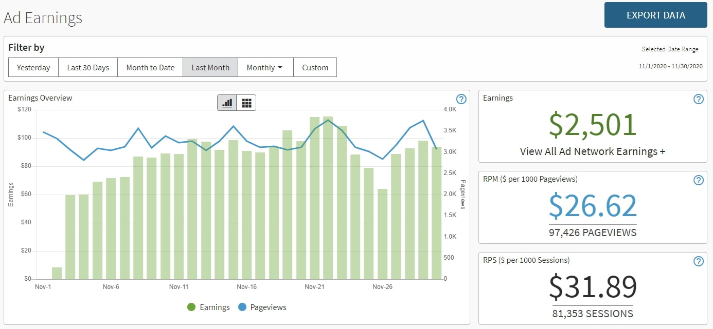 November 2020 Blog Income Report - $6,359.09 Earned - Bloggers on the Rise