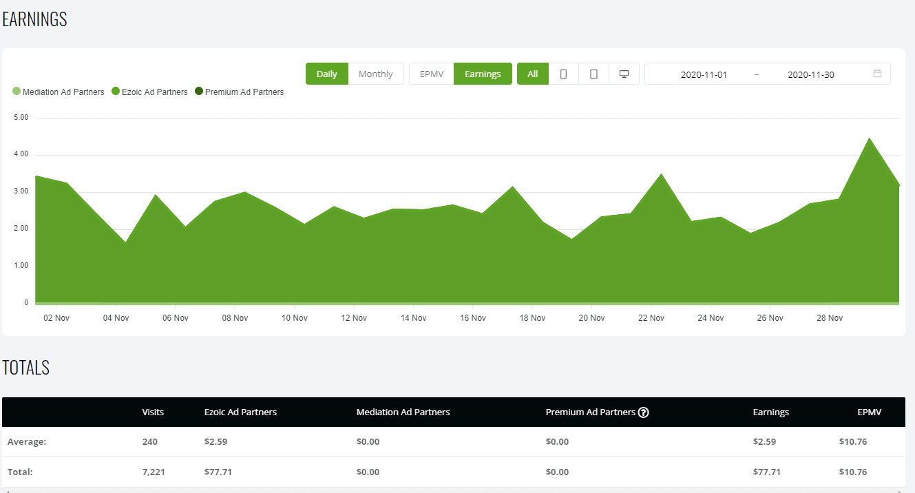 November 2020 Blog Income Report - $6,359.09 Earned - Bloggers on the Rise
