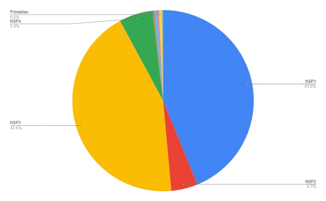 November 2020 Blog Income Report - $6,359.09 Earned - Bloggers on the Rise