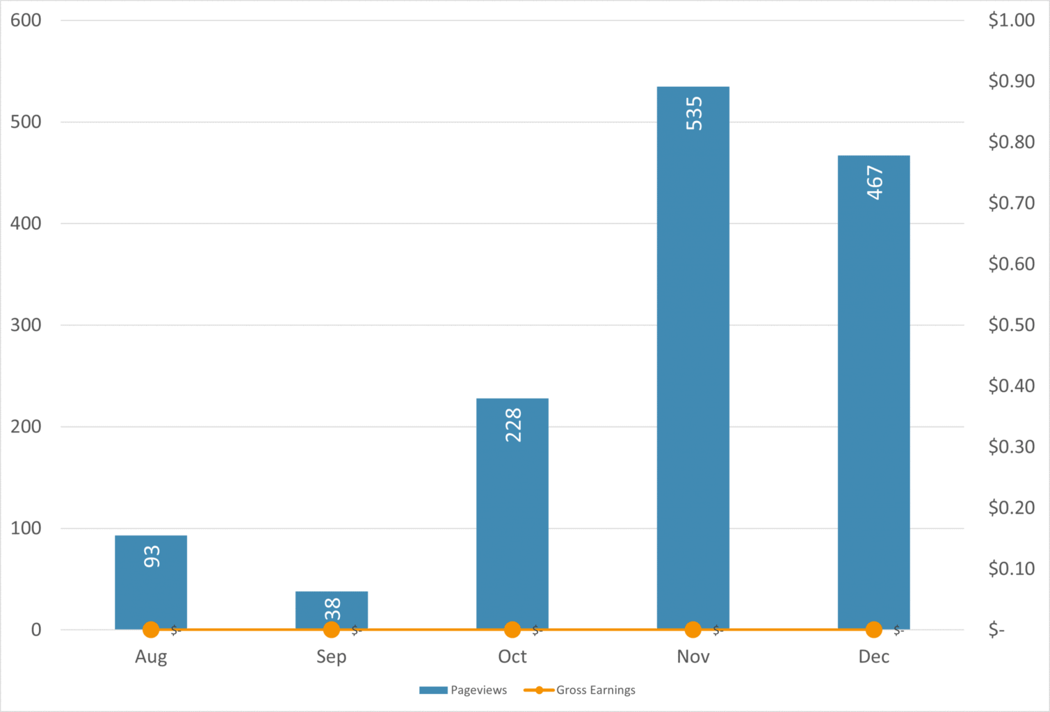 December 2020 Income Report & Blog Update - Bloggers on the Rise