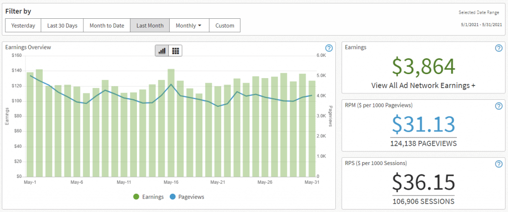 adthrive earnings may 2021