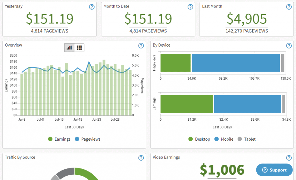 adthrive earnings screenshot for july 2021