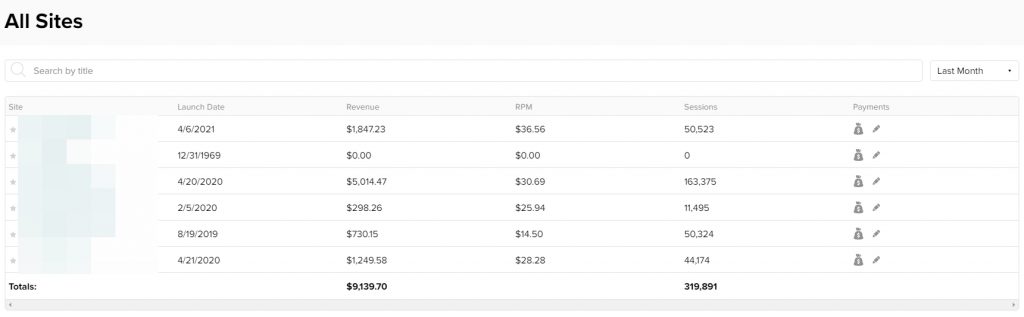 September 2021 Mediavine blog revenue