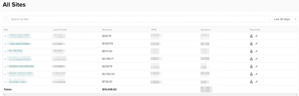 Mediavine dashboard screenshot showing last 30 days total revenue for 7 sites was $10,048.62. All other details are blurred.